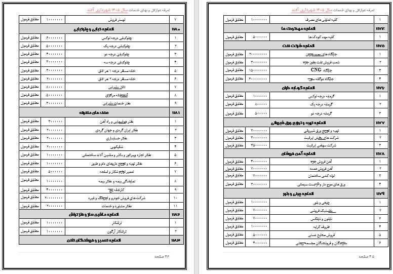 تعرفه عوارض و بهاء خدمات عمومی سال 1405 شهر آکند جهت اطلاع و آگاهی عمومی